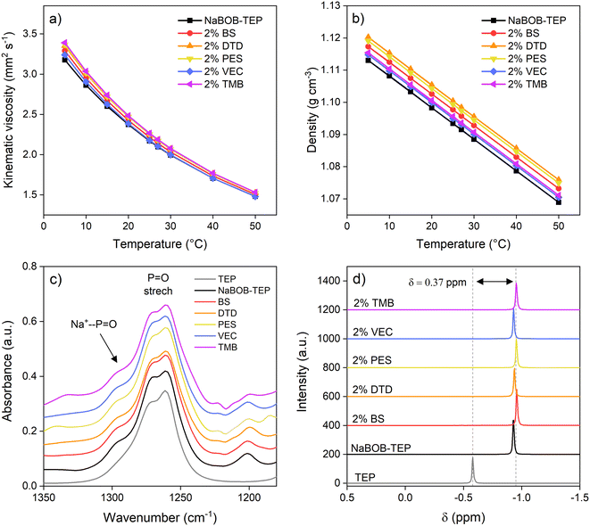 image file: d5lf00401b-f2.tif