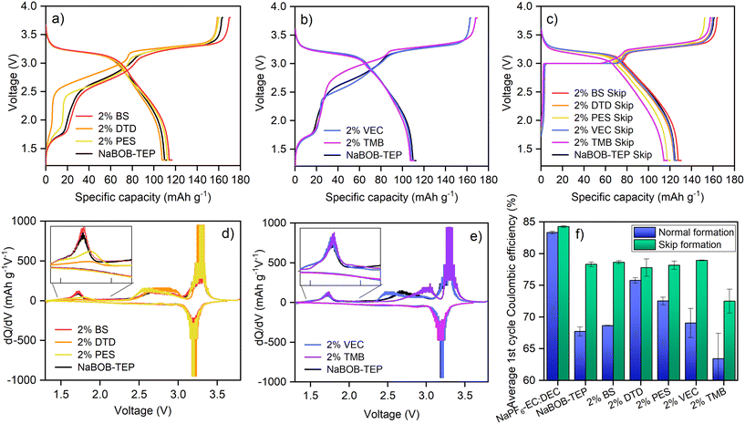 image file: d5lf00401b-f3.tif