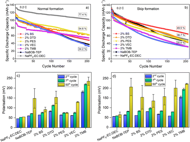 image file: d5lf00401b-f4.tif