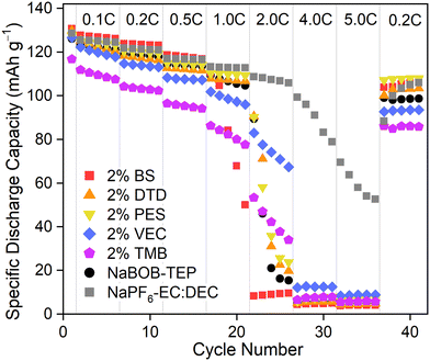 image file: d5lf00401b-f5.tif