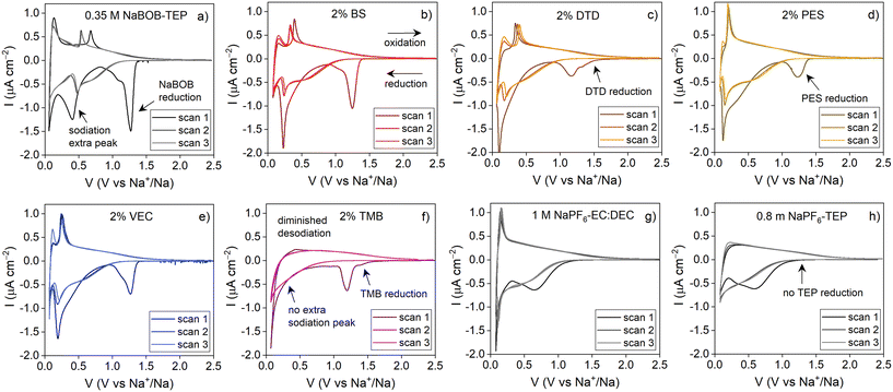 image file: d5lf00401b-f6.tif