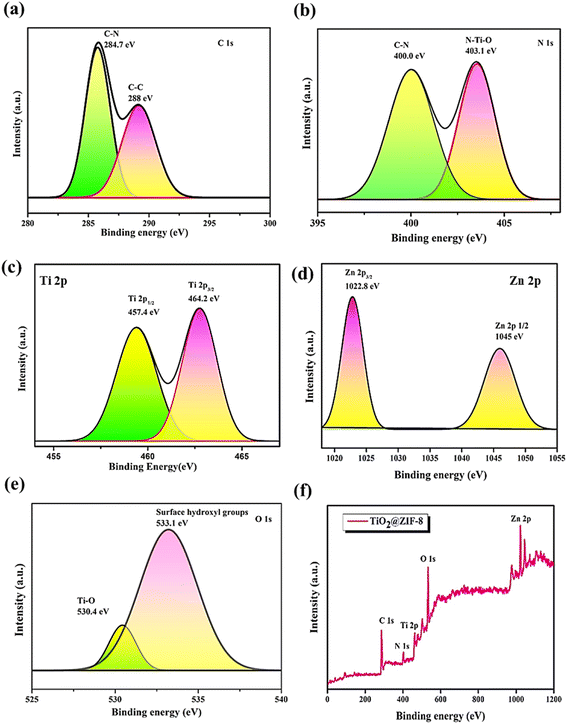 image file: d5lf00405e-f4.tif