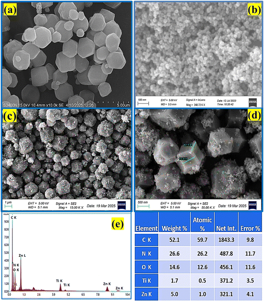 image file: d5lf00405e-f5.tif