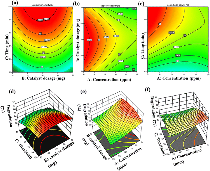 image file: d5lf00405e-f7.tif
