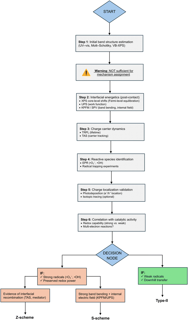 image file: d6lf00045b-f2.tif