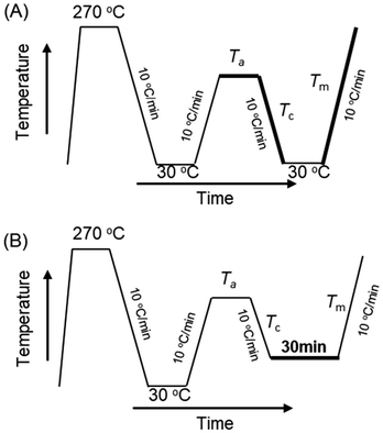 image file: d4lp00319e-f1.tif