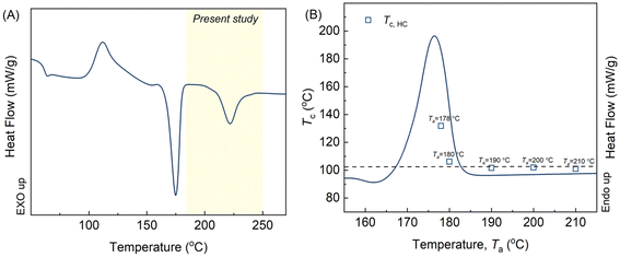 image file: d4lp00319e-f2.tif