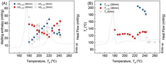 image file: d4lp00319e-f4.tif
