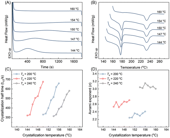 image file: d4lp00319e-f5.tif