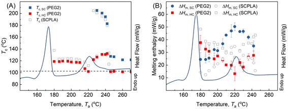 image file: d4lp00319e-f6.tif