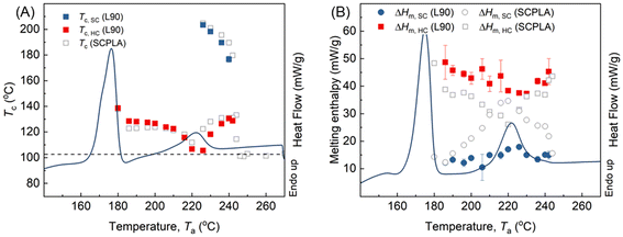 image file: d4lp00319e-f7.tif
