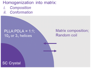 image file: d4lp00319e-f8.tif