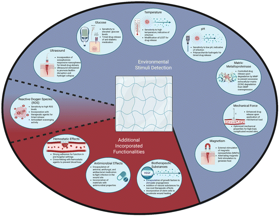 image file: d5lp00092k-f1.tif