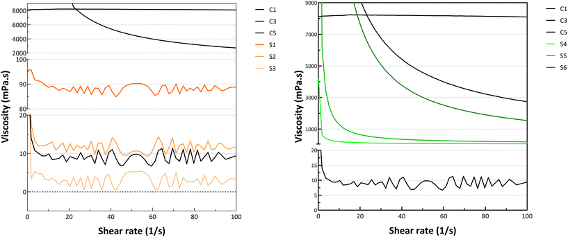 image file: d5lp00190k-f3.tif