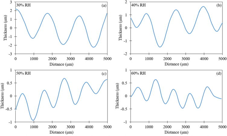 image file: d5lp00191a-f4.tif