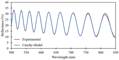 image file: d5lp00191a-f5.tif