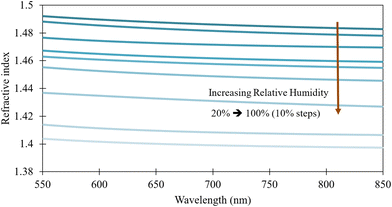 image file: d5lp00191a-f6.tif