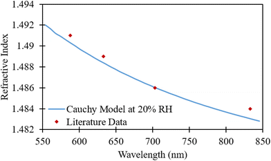 image file: d5lp00191a-f7.tif