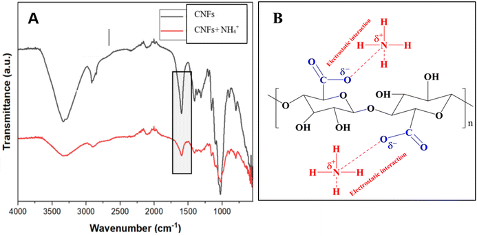 image file: d5lp00201j-f2.tif