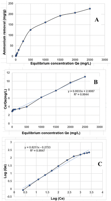 image file: d5lp00201j-f5.tif