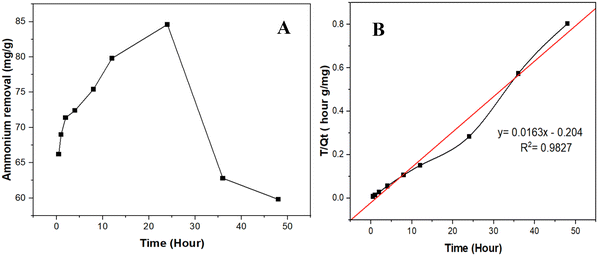 image file: d5lp00201j-f6.tif