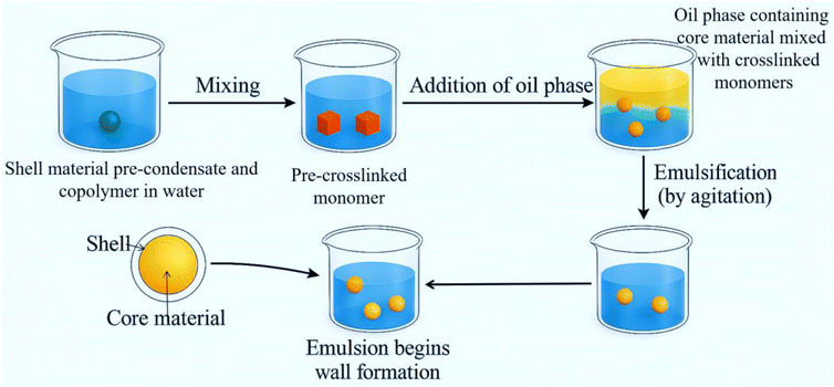 image file: d5lp00210a-f5.tif