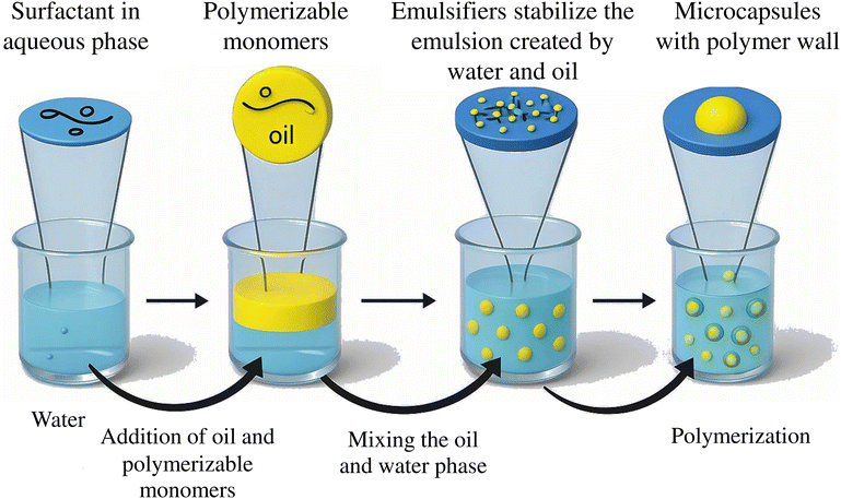 image file: d5lp00210a-f6.tif