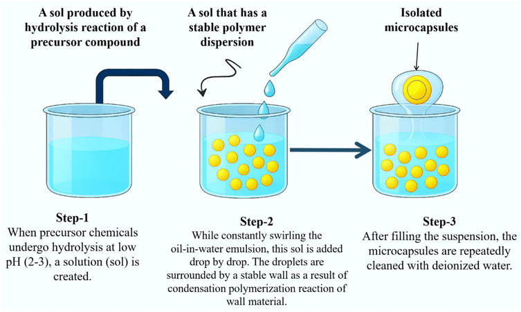 image file: d5lp00210a-f7.tif