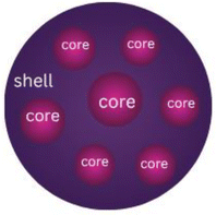 image file: d5lp00210a-u2.tif