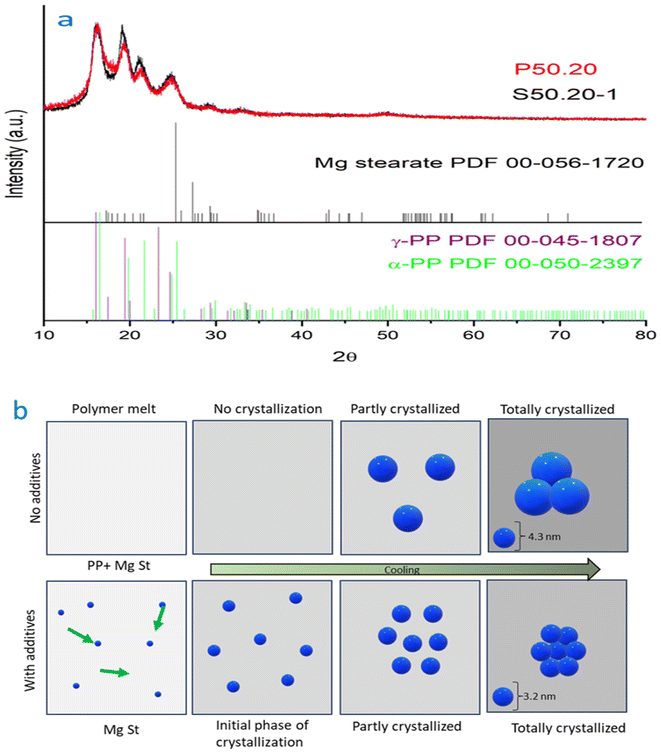 image file: d5lp00221d-f10.tif