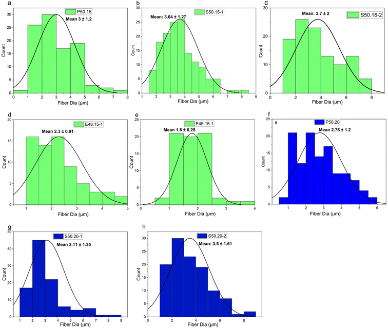 image file: d5lp00221d-f6.tif