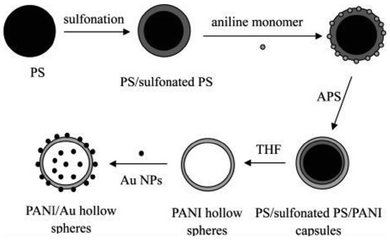 image file: d5lp00230c-f11.tif