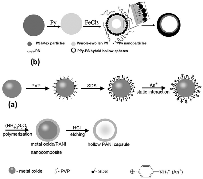 image file: d5lp00230c-f12.tif