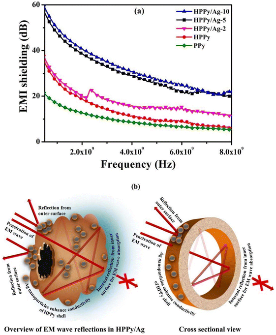 image file: d5lp00230c-f17.tif