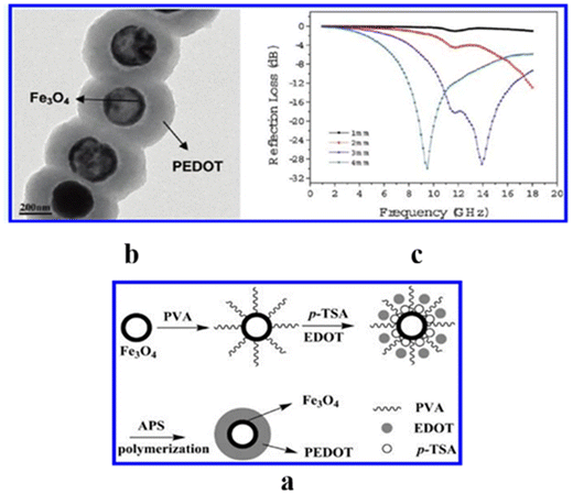 image file: d5lp00230c-f18.tif