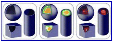 image file: d5lp00230c-f2.tif