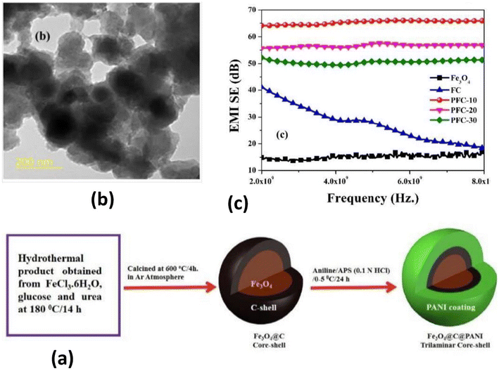 image file: d5lp00230c-f20.tif