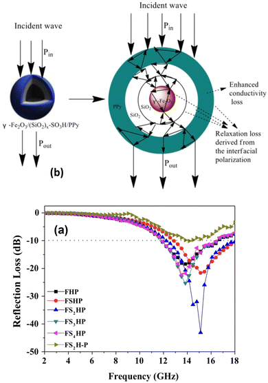 image file: d5lp00230c-f22.tif