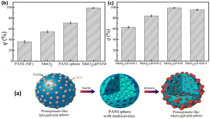 image file: d5lp00230c-f27.tif