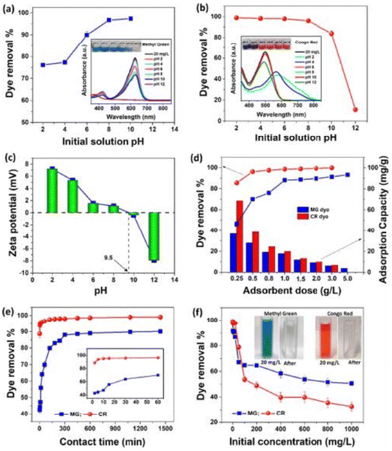 image file: d5lp00230c-f33.tif