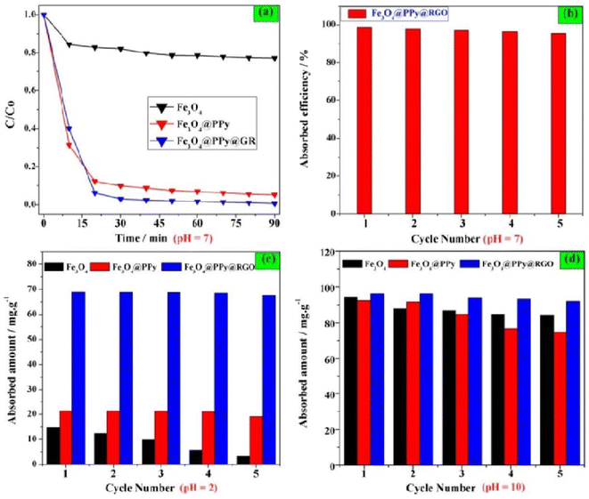 image file: d5lp00230c-f35.tif