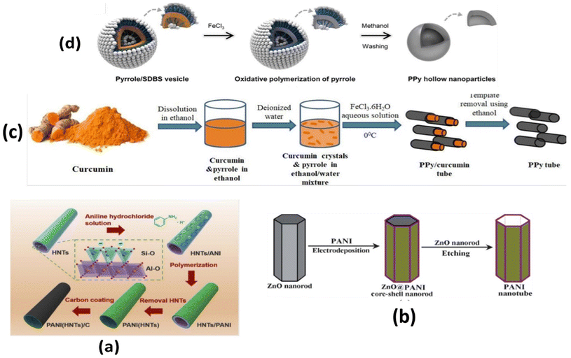 image file: d5lp00230c-f37.tif