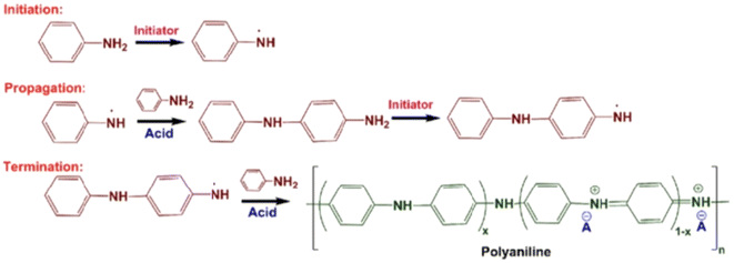 image file: d5lp00230c-f4.tif