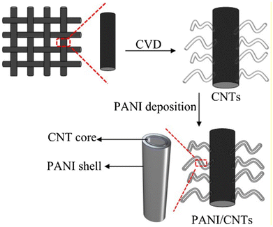 image file: d5lp00230c-f40.tif