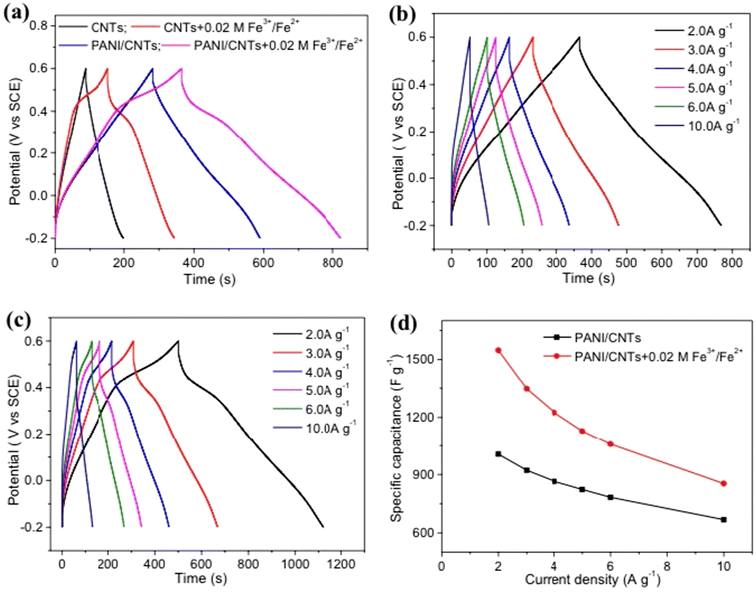 image file: d5lp00230c-f41.tif