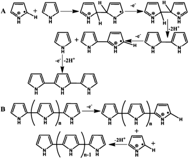 image file: d5lp00230c-f6.tif