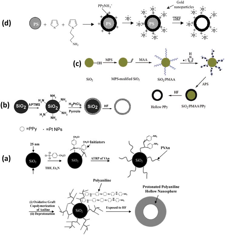 image file: d5lp00230c-f9.tif