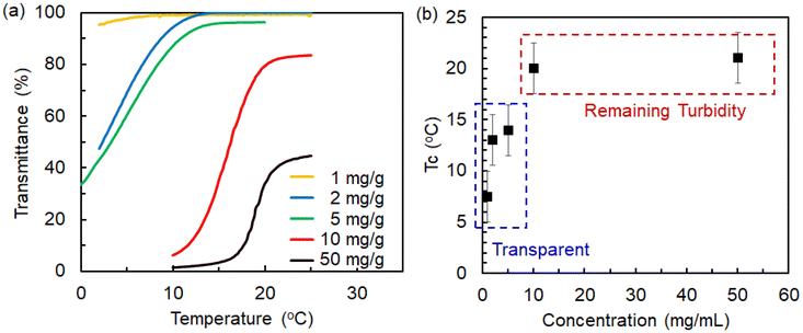 image file: d5lp00239g-f1.tif