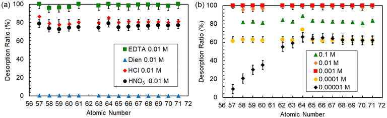 image file: d5lp00239g-f10.tif