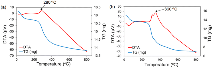 image file: d5lp00239g-f3.tif